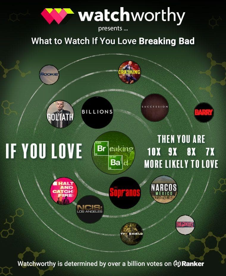 What to Watch If You Love Breaking Bad - The Infographic image