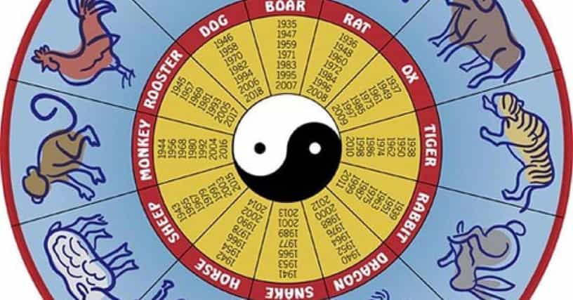 Chinese Zodiac Signs | List of Chinese Astrological Signs ...
