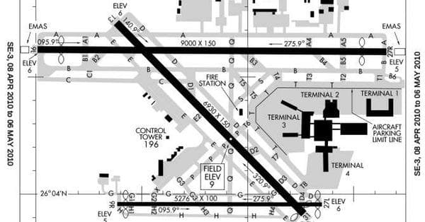 List of all Florida Airports - All Florida Airports U2