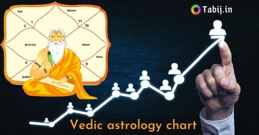 Vedic Astrology Chart: to Reveals Your Future Career Path