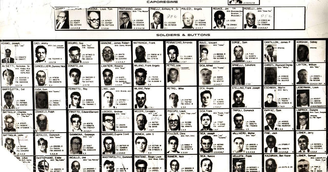 Actual Historians Answer Questions About The Mafia