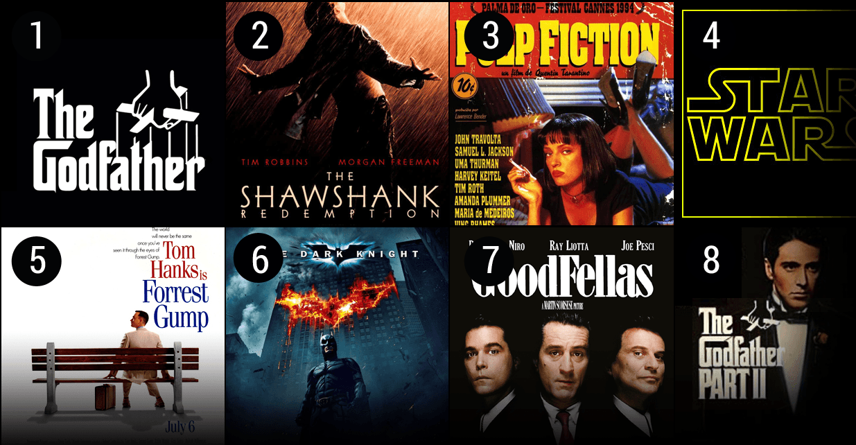 The Ultimate List of the Best Movies of All Time, Ranked