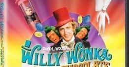 List of Willy Wonka & The Chocolate Factory Characters