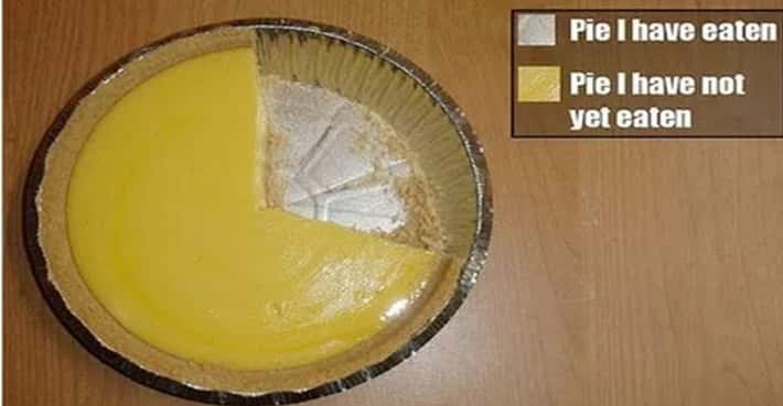 There's Never a Bad Time for Pie Charts
