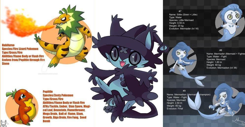 Fan Made Alola Forms. (I wish these were real!)