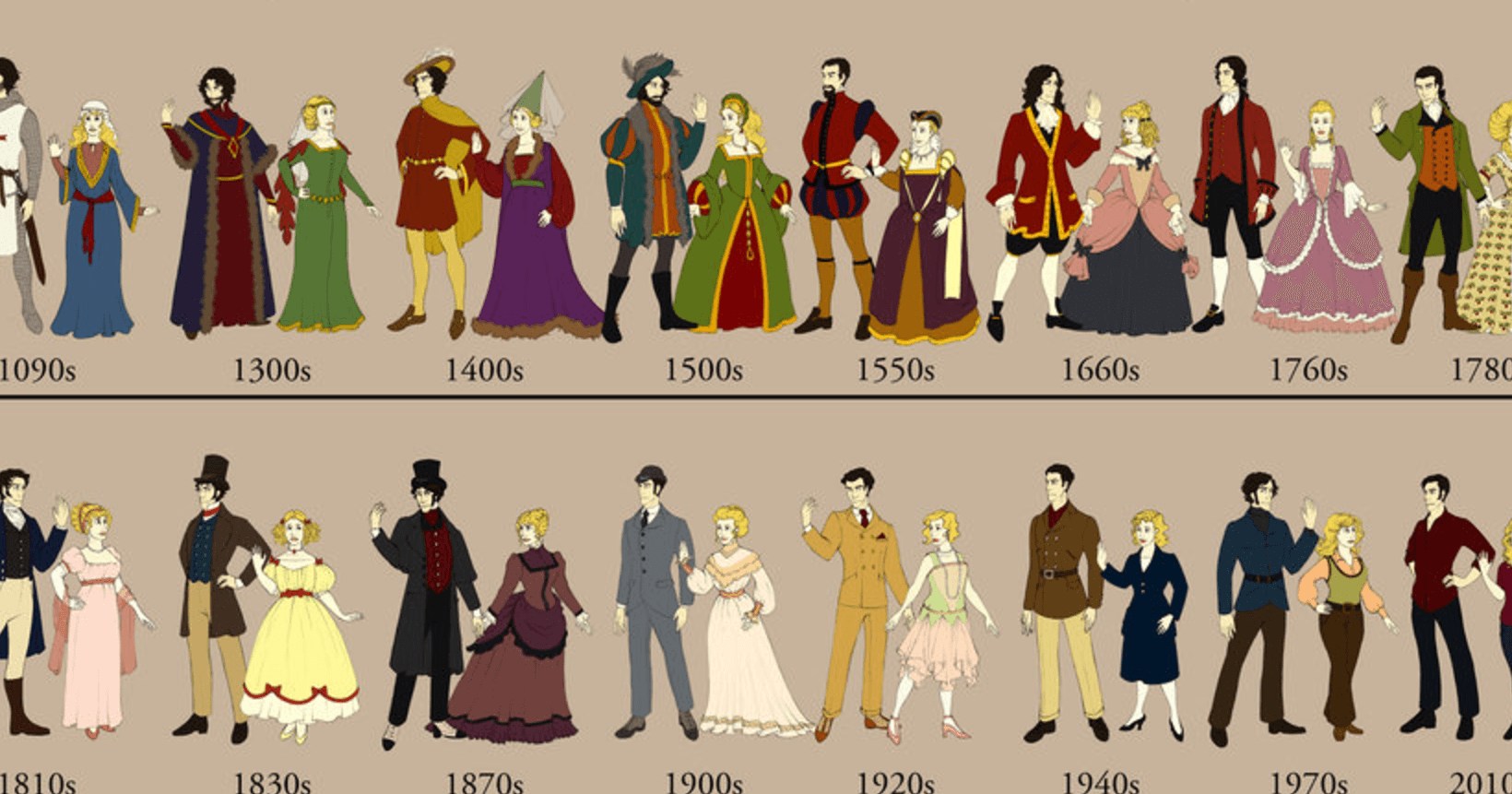 Which Historical Fashion Trend Matches Your Zodiac?