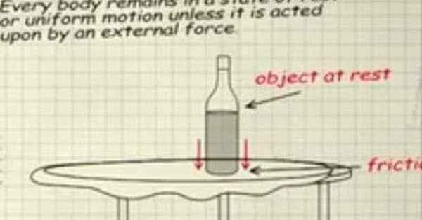 Inertia Quotes | Best Famous Quotations About Inertia