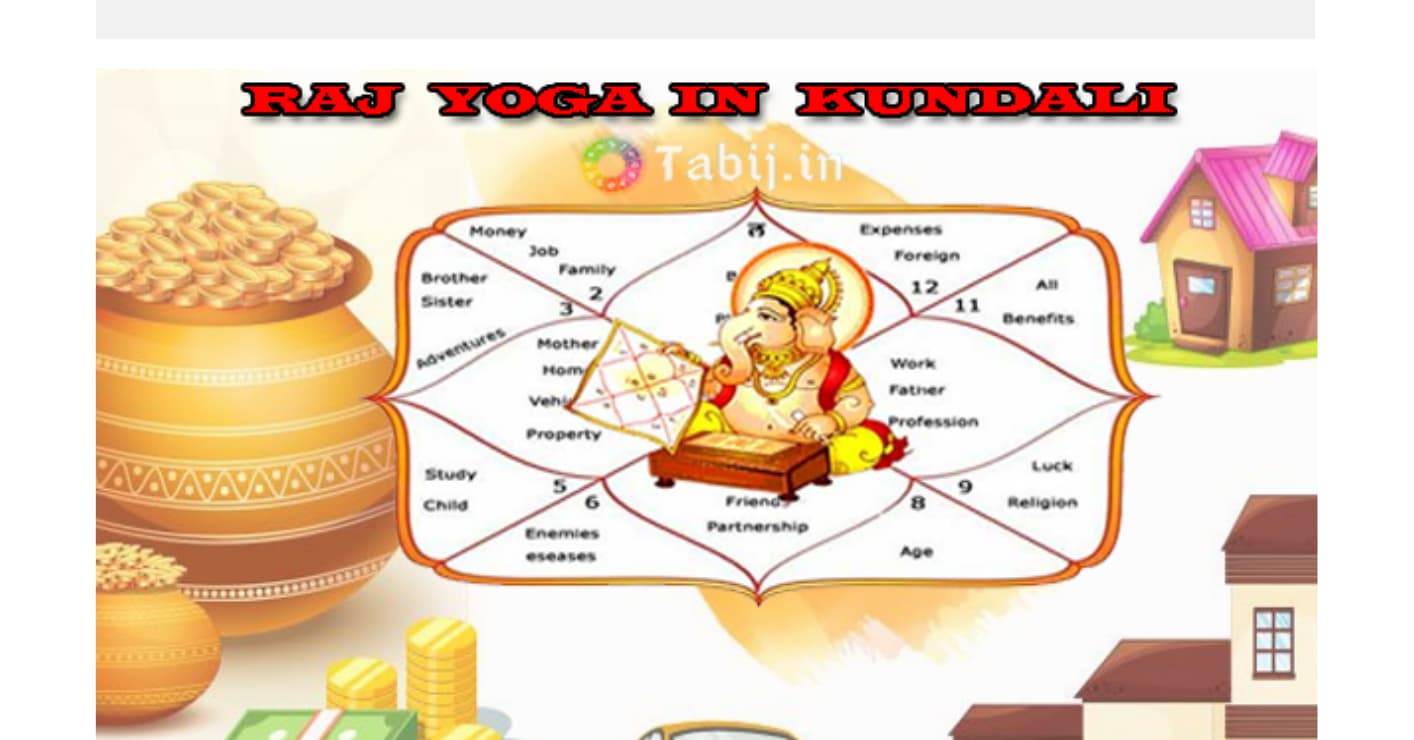 By Free Kundli Reading Get Your Raj Yoga Report And How it ...
