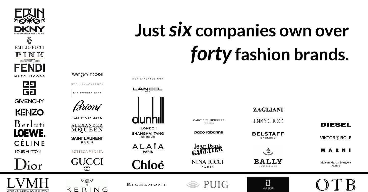 Fashion Companies List of Top Fashion Firms