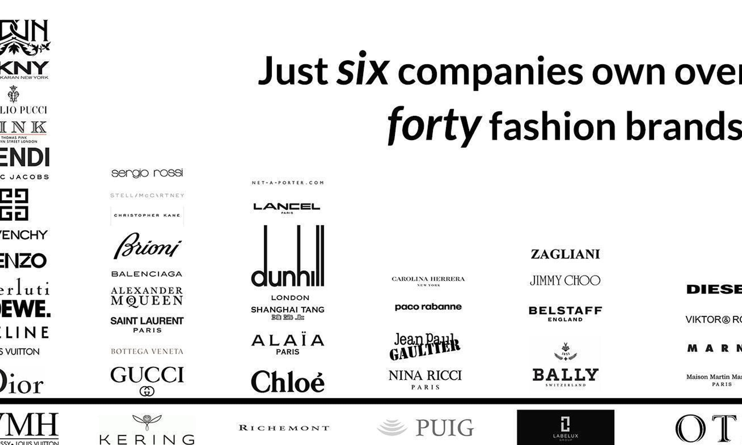 Fashion Companies | List of Top Fashion Firms