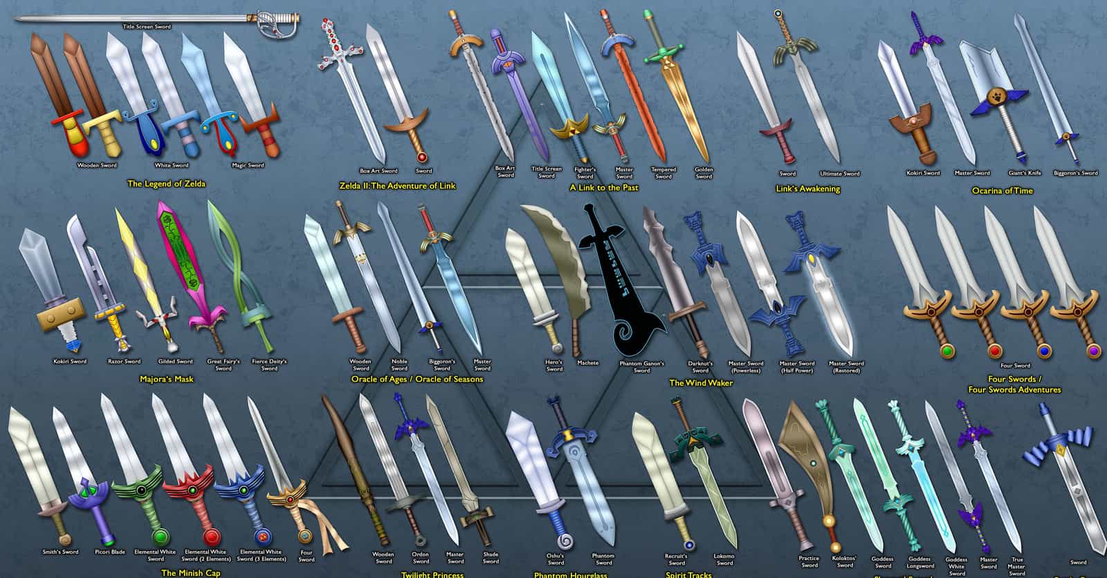 All The Swords In The Legend Of Zelda, Ranked