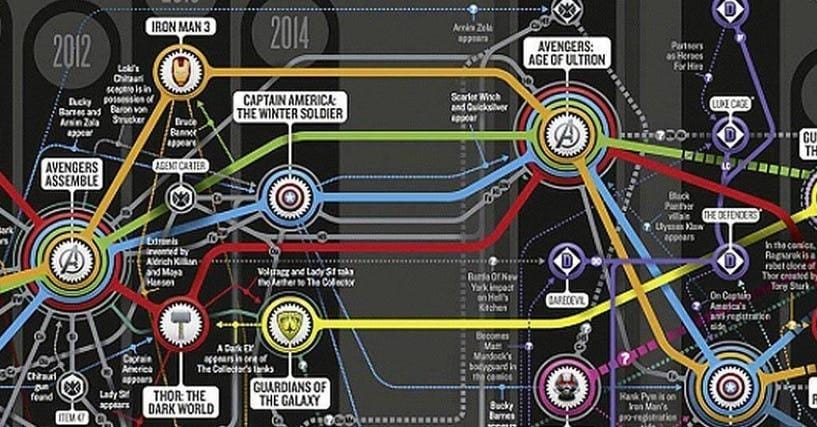Why The Marvel Movie Timeline Makes Absolutely No Sense