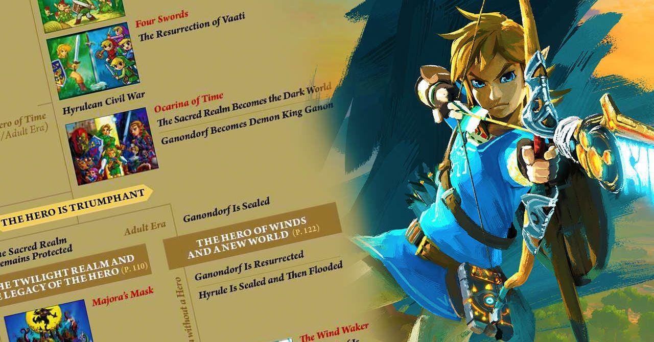 13 Crazy Fan Theories That Were Confirmed By Creators