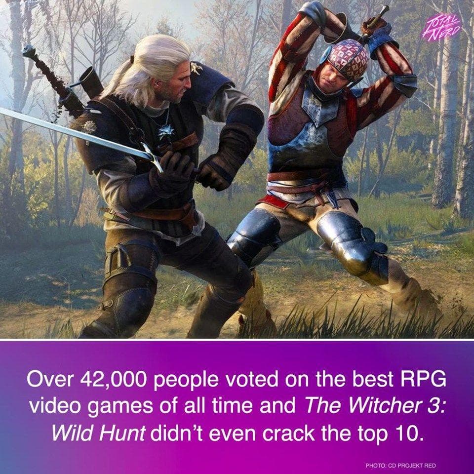 The Best and Worst of Gaming: A Ranker Collection of 46 Lists