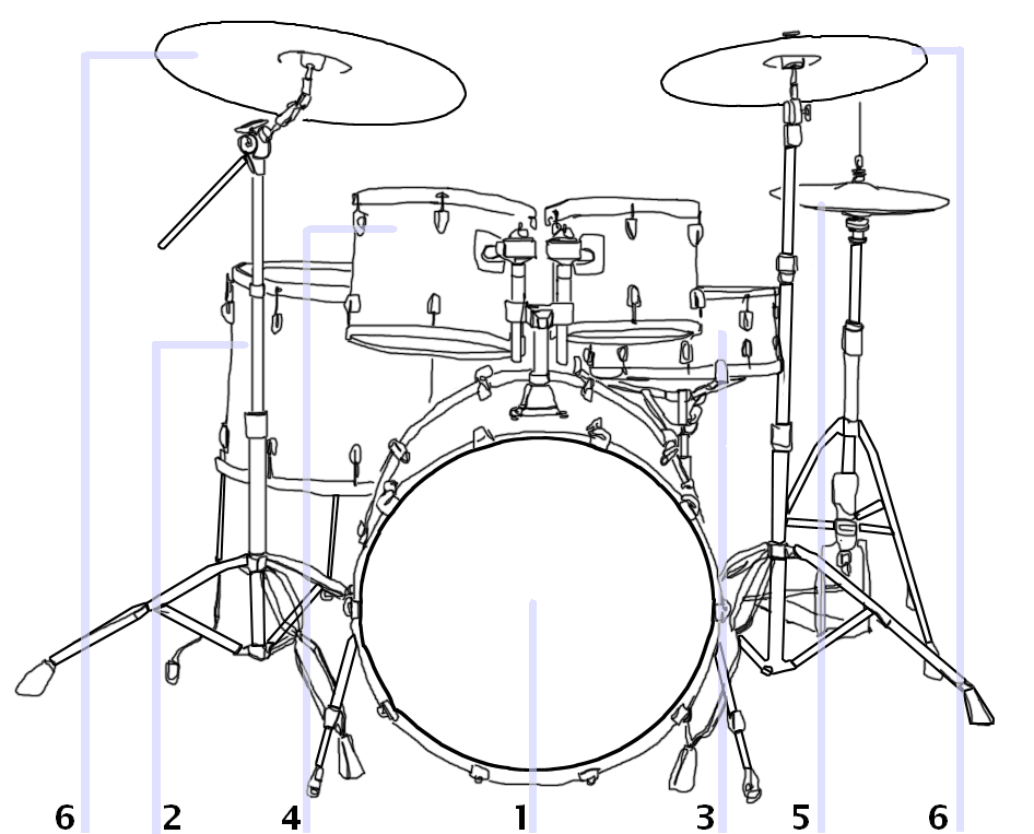 El tambor: llista d'instruments musicalsEl tambor: llista d'instruments musicals  