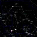 Alpha Centauri on Random Brightest Stars in the Sky