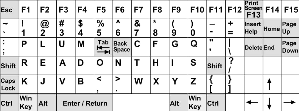 alternatives to qwerty keyboard layout
