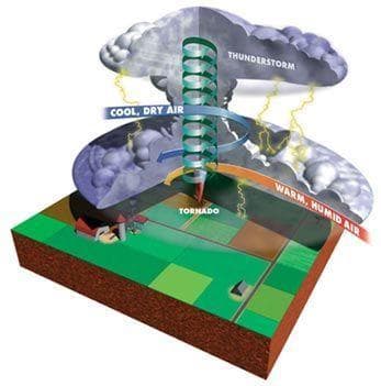 10 Things To Know About Tornadoes