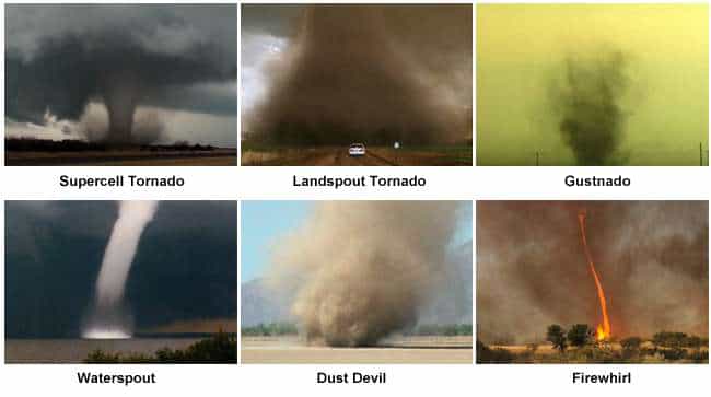10 Types Of Tornadoes - Form example download