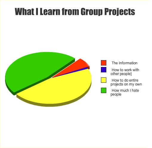 Random Hilarious Graphs That Everyone Can Relate To