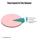 Time Spent In The Shower on Random Hilarious Graphs That Everyone Can Relate To