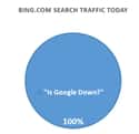Bing.com Search Traffic Today on Random Hilarious Graphs That Everyone Can Relate To