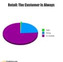 Retail: The Customer Is Always... on Random Hilarious Graphs That Everyone Can Relate To