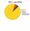 Why I Use IMDB on Random Hilarious Graphs That Everyone Can Relate To