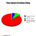 Time Spent Creating A Blog on Random Hilarious Graphs That Everyone Can Relate To