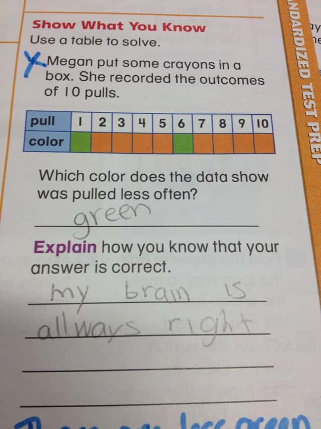 Every Single Teim is listed (or ranked) 45 on the list 53 Hilarious Test Answers From Kids