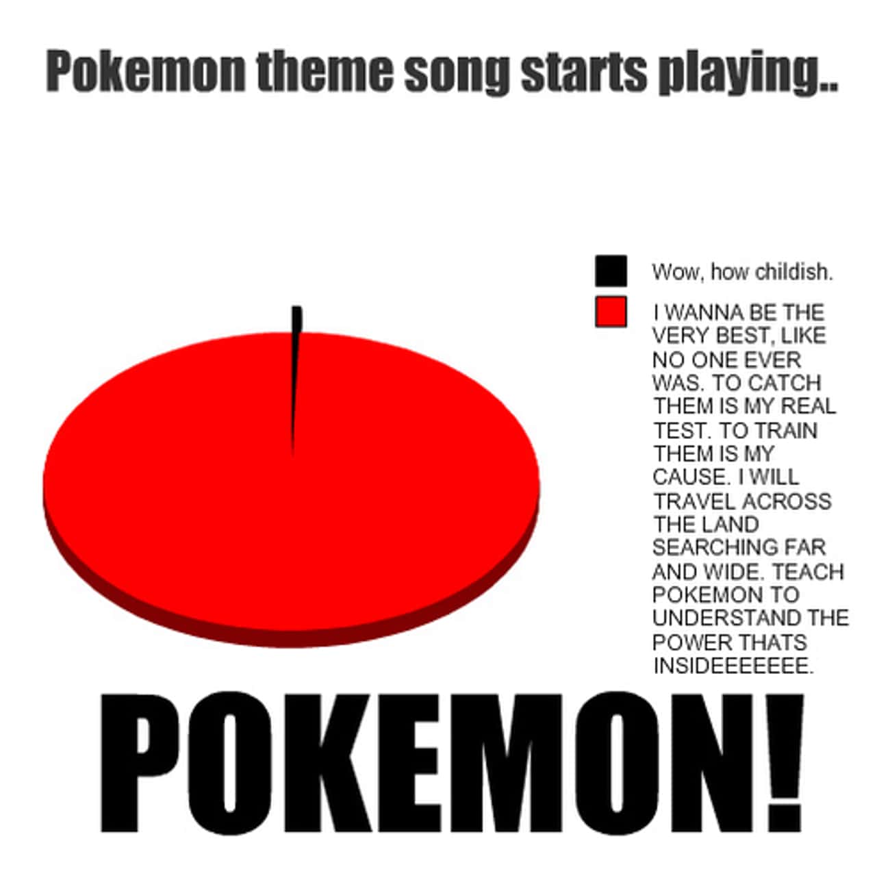 The lyrics of the original Pokemon theme for a meme