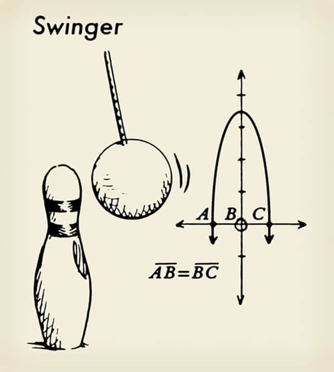 Swinger Is Unbeatable
