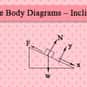Have obviously never drawn free body diagrams.
