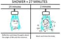 Her 30-Minute Showers on Random Things Everyone Who's Shared a Bathroom Will Understand