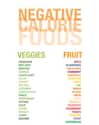 Certain Foods Have "Negative" Calories on Random Food Myths