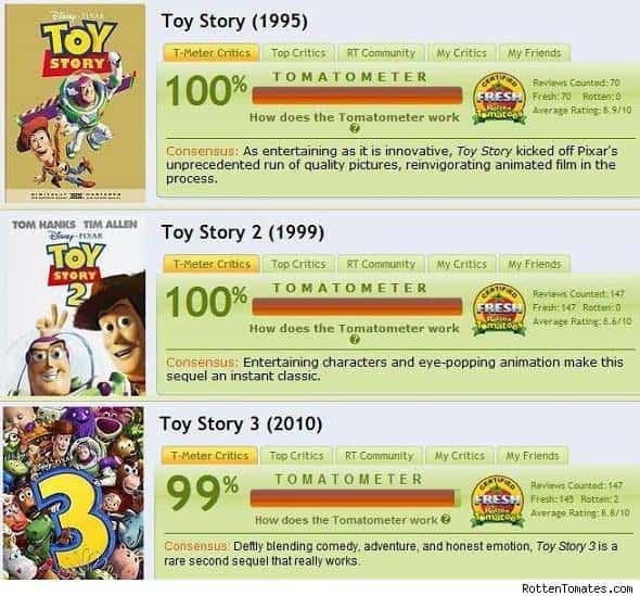 Toy story 3 rotten tomatoes loxatri