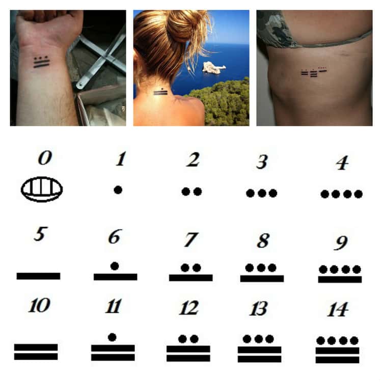 Number Tattoo Ideas | Photos of Number Tattoos