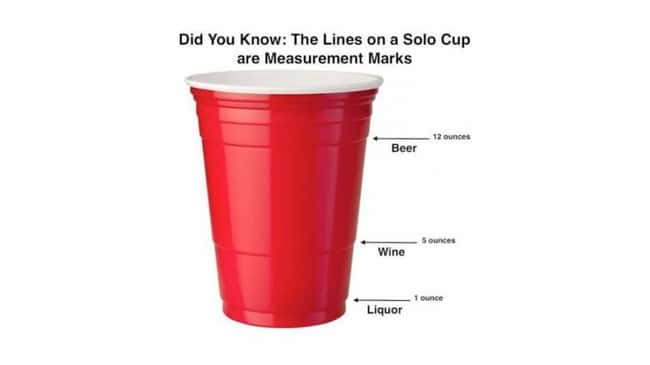 Measure Your Drinks This Way f is listed (or ranked) 34 on the list Super Bowl Party Hacks You're Going to Want to Know About