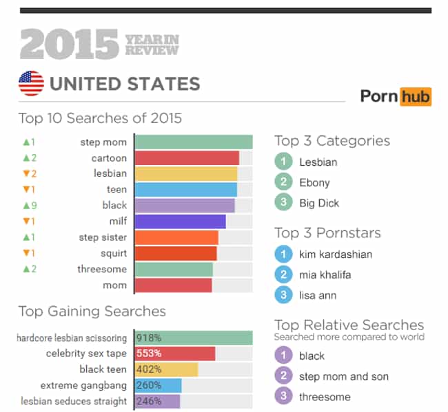 650px x 599px - Things You Didn't Know About Pornhub