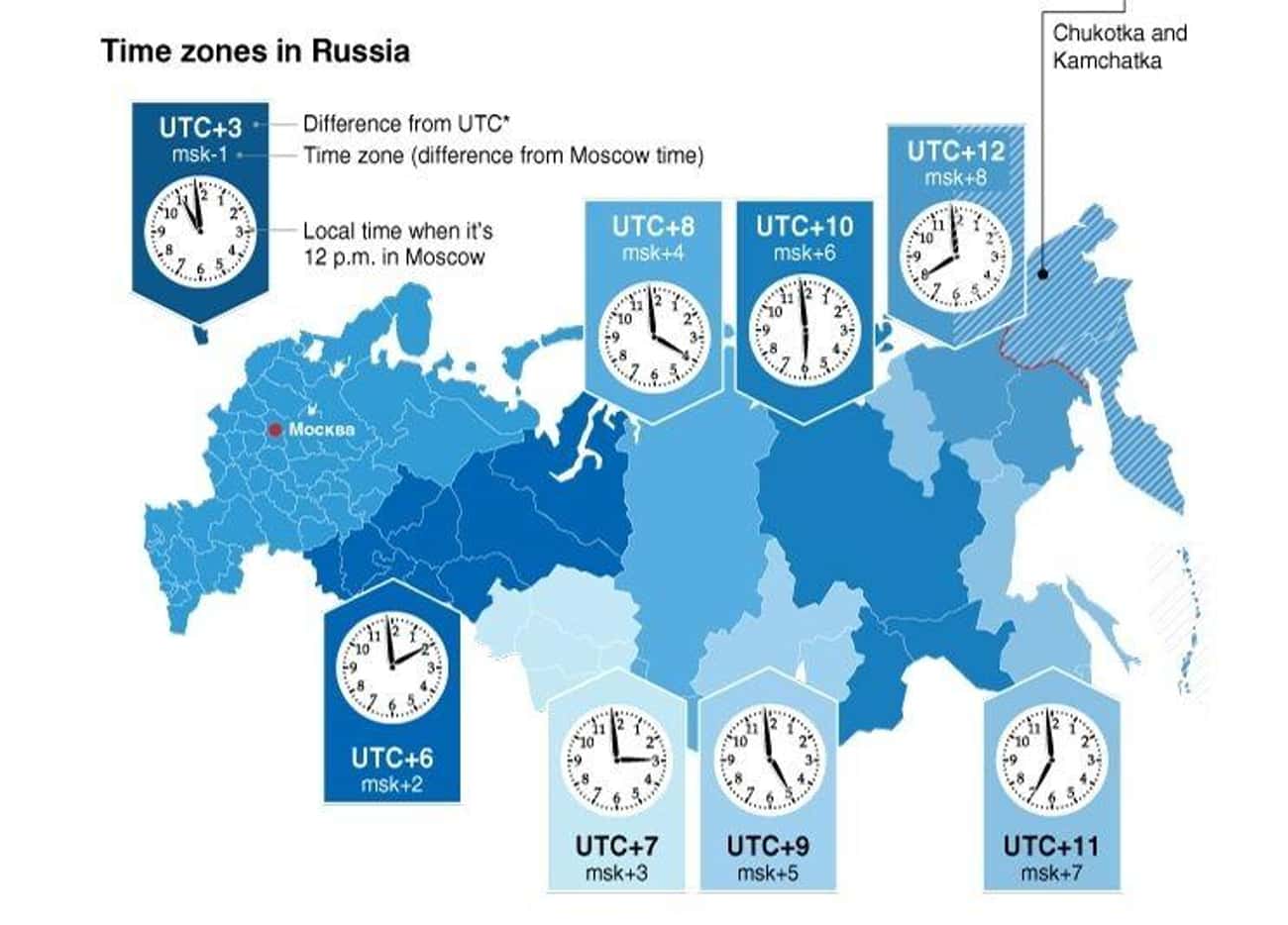 Timezone России