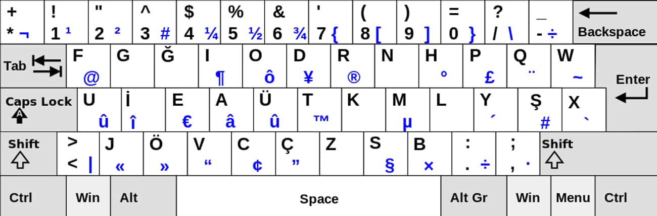 Turkish F-Keyboard
