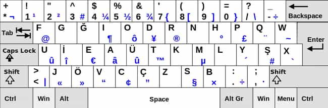 Alternative Keyboards That Are Way Better Than QWERTY - Cool Dump
