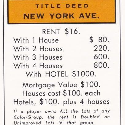 All the Monopoly Properties, Ranked