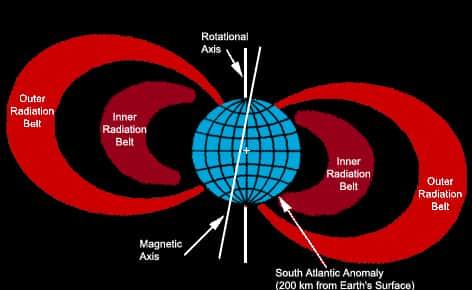 where are the vile vortices located