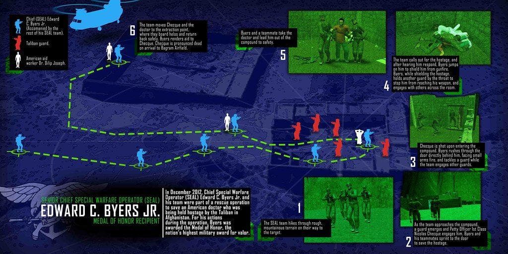 12 Declassified Navy SEAL Missions From History