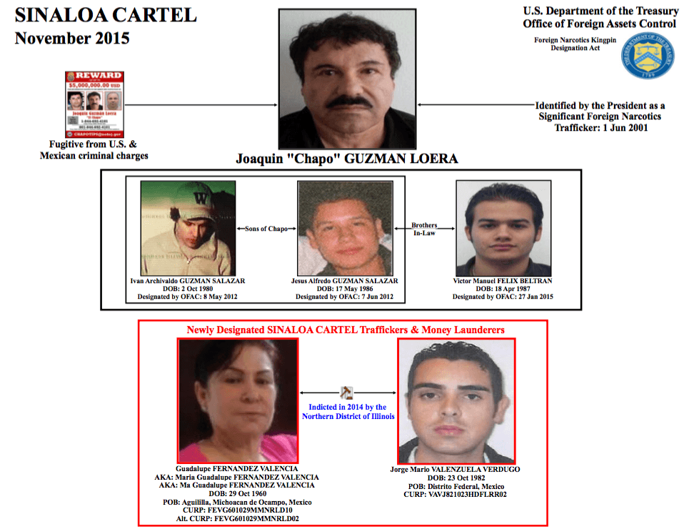 The Most Brutal Execution Methods Used by Mexican Cartels