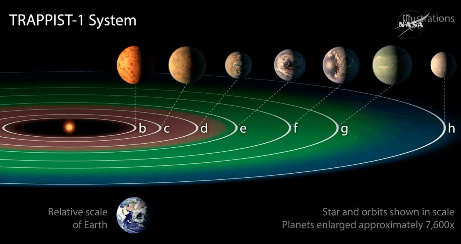 There's Seven Earth-Sized  is listed (or ranked) 5 on the list The Greatest Scientific Breakthroughs Of 2017