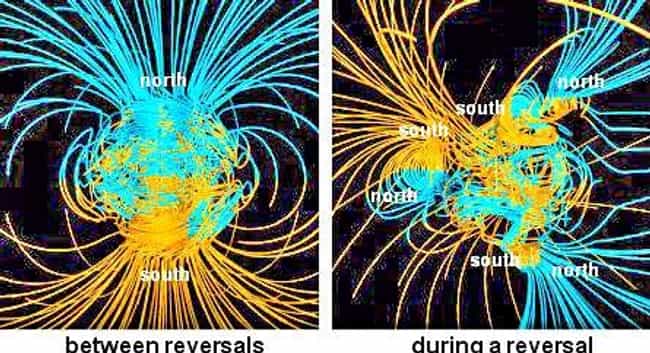 Image result for picture of earths magnetic poles switching