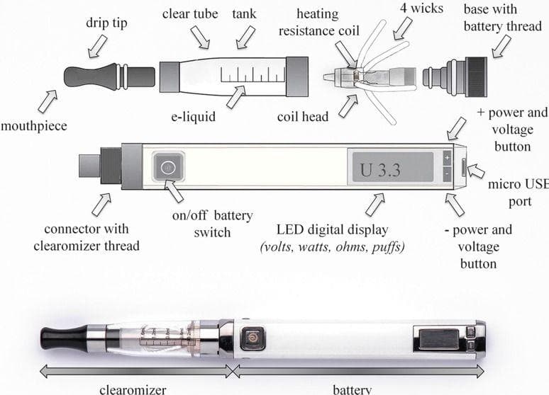 A Detailed Look Into How Vaping Actually Works