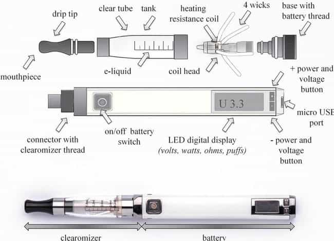 a-detailed-look-into-how-vaping-actually-works